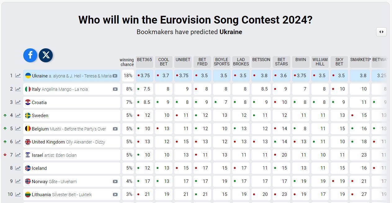Євробачення 2024