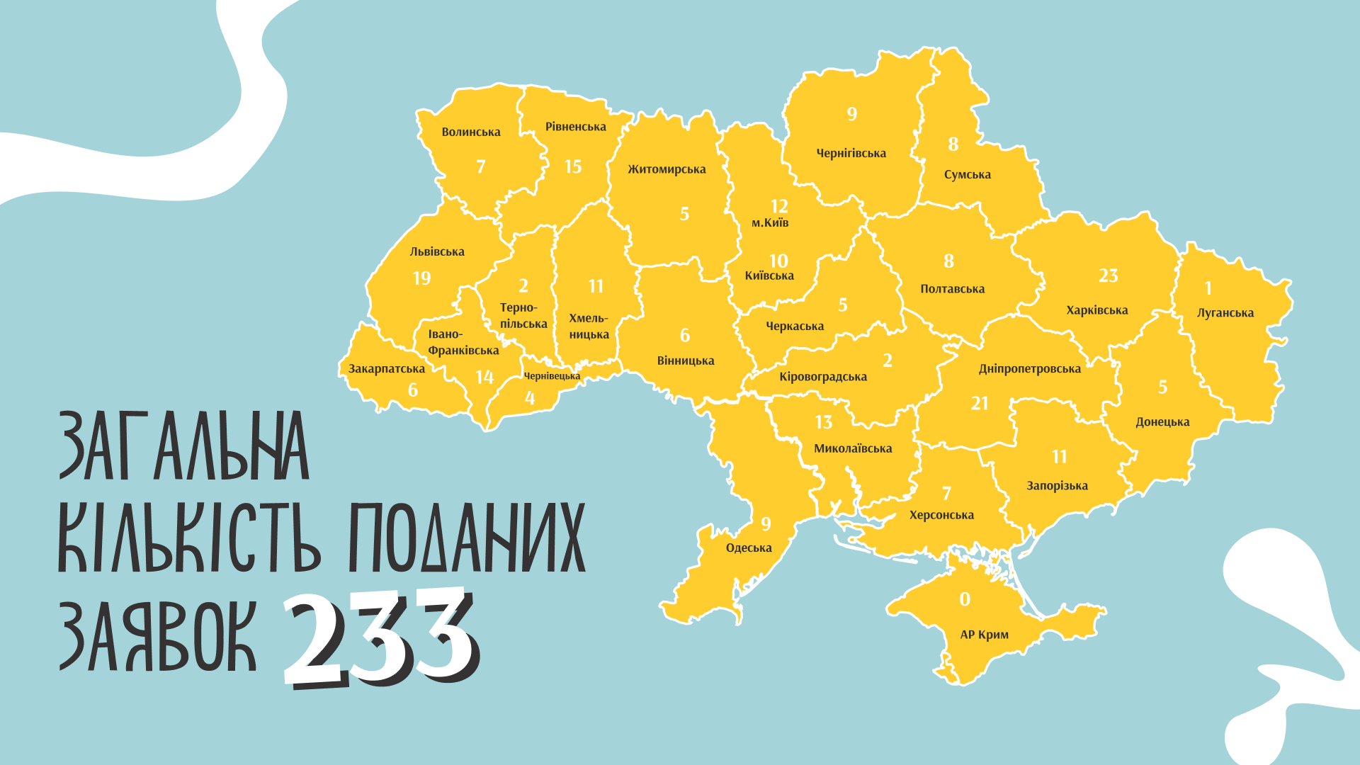 Дніпропетровщина серед лідерів за кількістю поданих заявок на програму “Культура. Регіони”