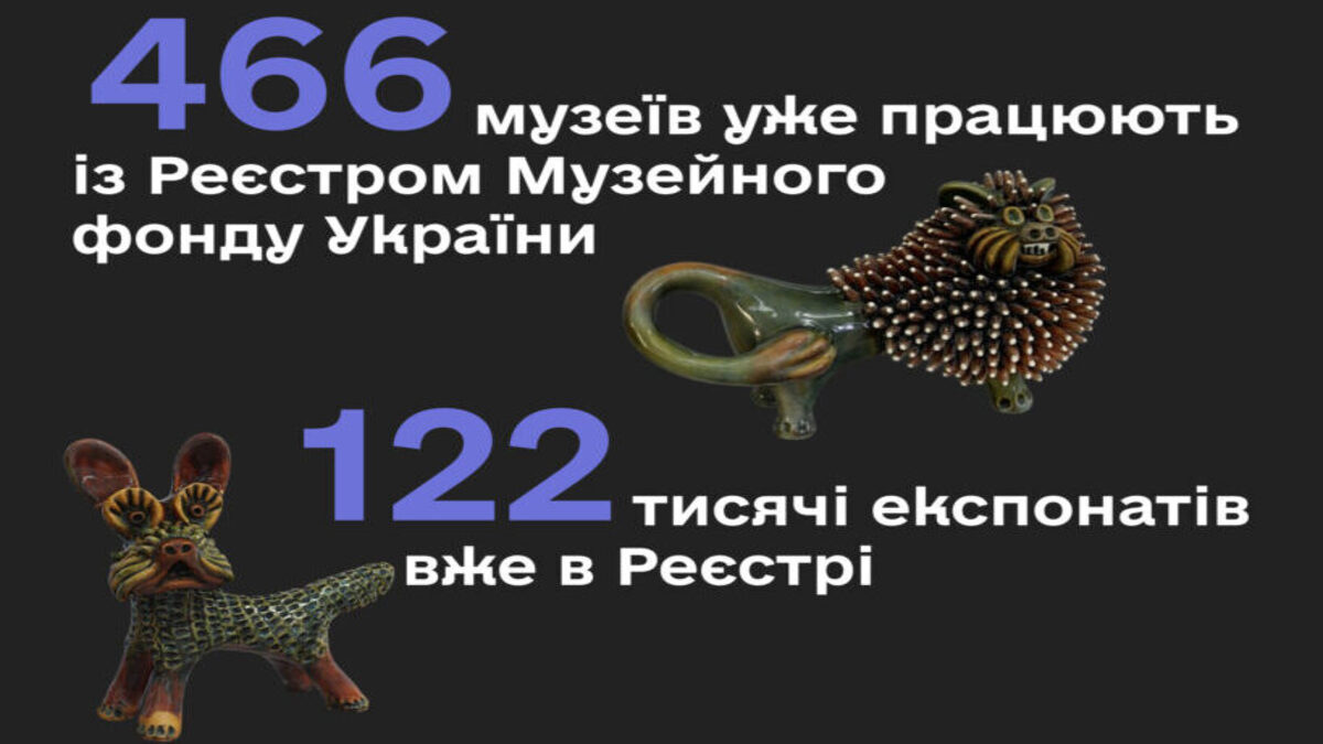 Цифровізація культури: понад 460 українських музеїв уже внесли свої експонати до єдиного Реєстру