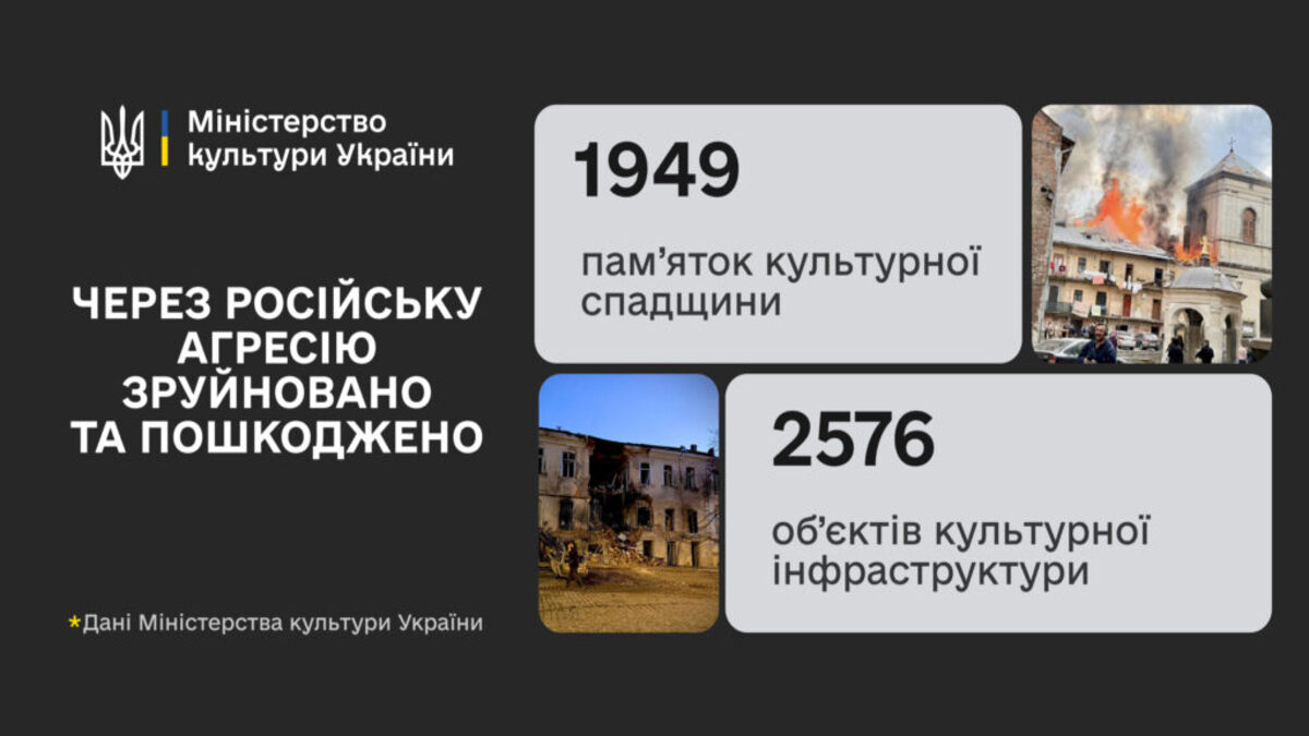Ворожі атаки пошкодили понад 1900 пам’яток архітектури по всій території України